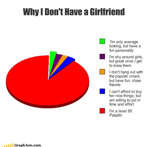 why%20you%20dont%20have%20a%20girlfriend.jpg