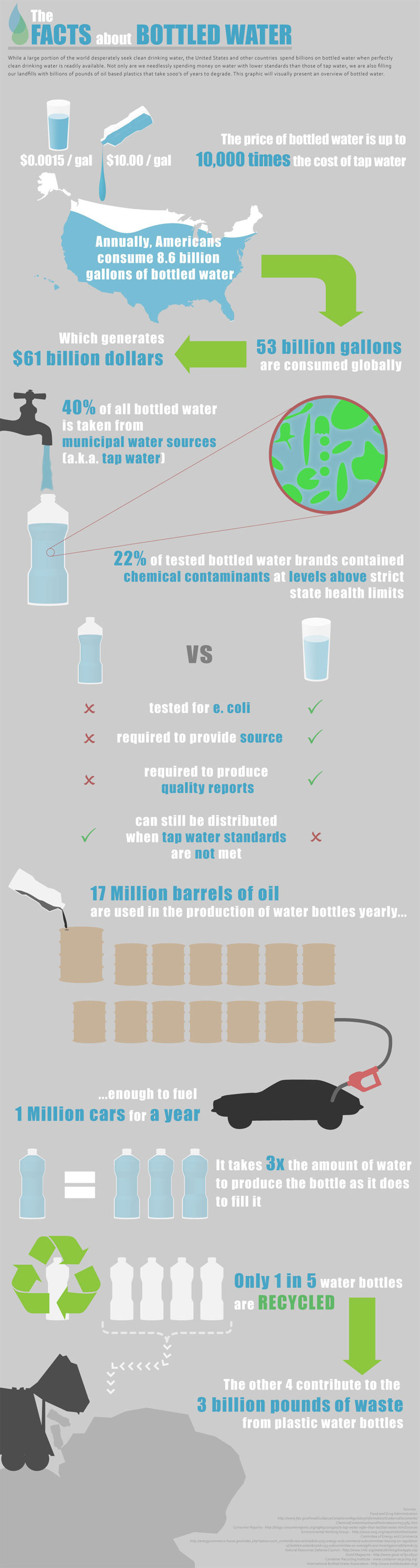 facts_about_bottled_water.jpg
