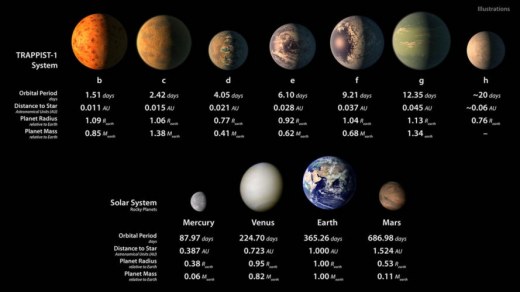 TRAPPIST-1-NASA-1-889x500.jpg