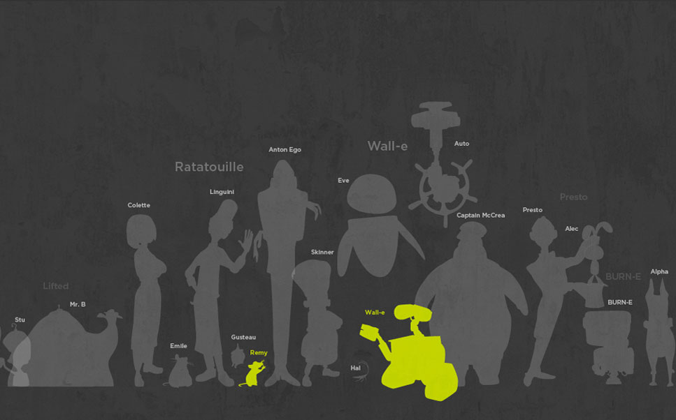 Cool Stuff: 100 Pixar Characters Size Comparison Infographic
