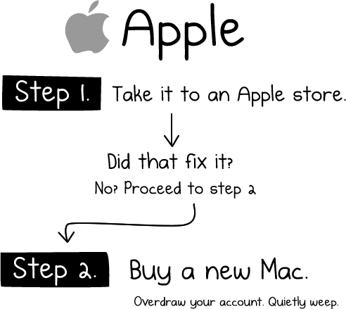 how-to-fix-any-computer-mac.png