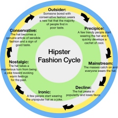 hipsters-fashion-cycle.jpg