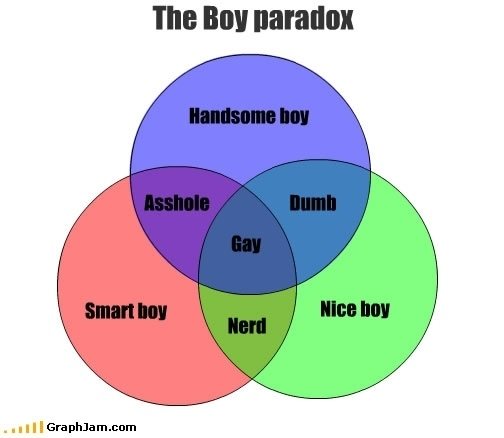 the-boy-paradox.jpg