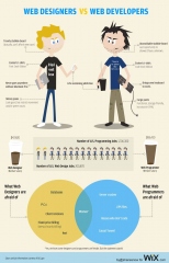 web-designers-vs-developers.jpg