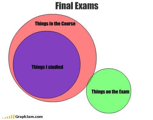 fail_final_exams.jpg